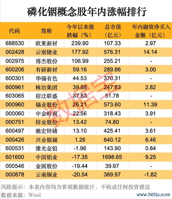 （著述源泉：数据宝）